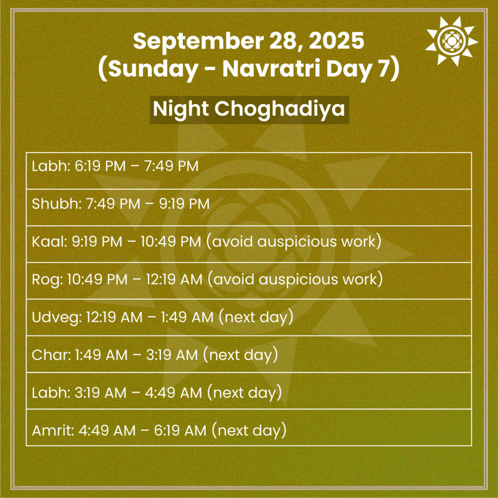 Night Muhurth for Navratri Day 7 September 28 2025