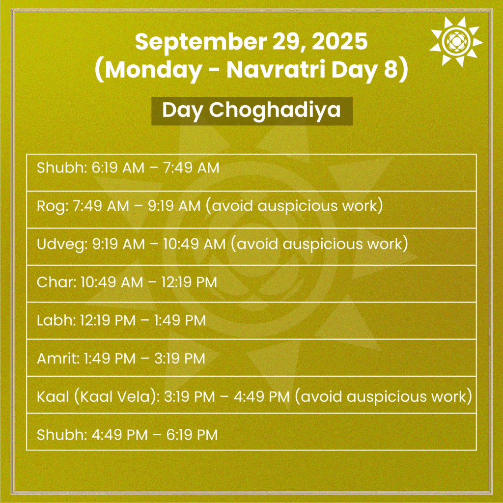 Day Muhurth for Navratri Day 8 September 29 2025