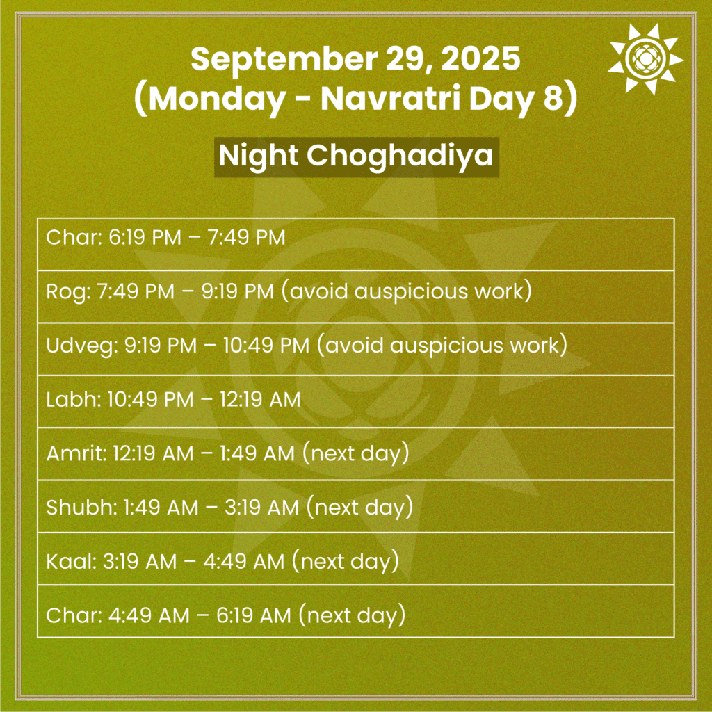 Night Muhurth for Navratri Day 8 September 29 2025