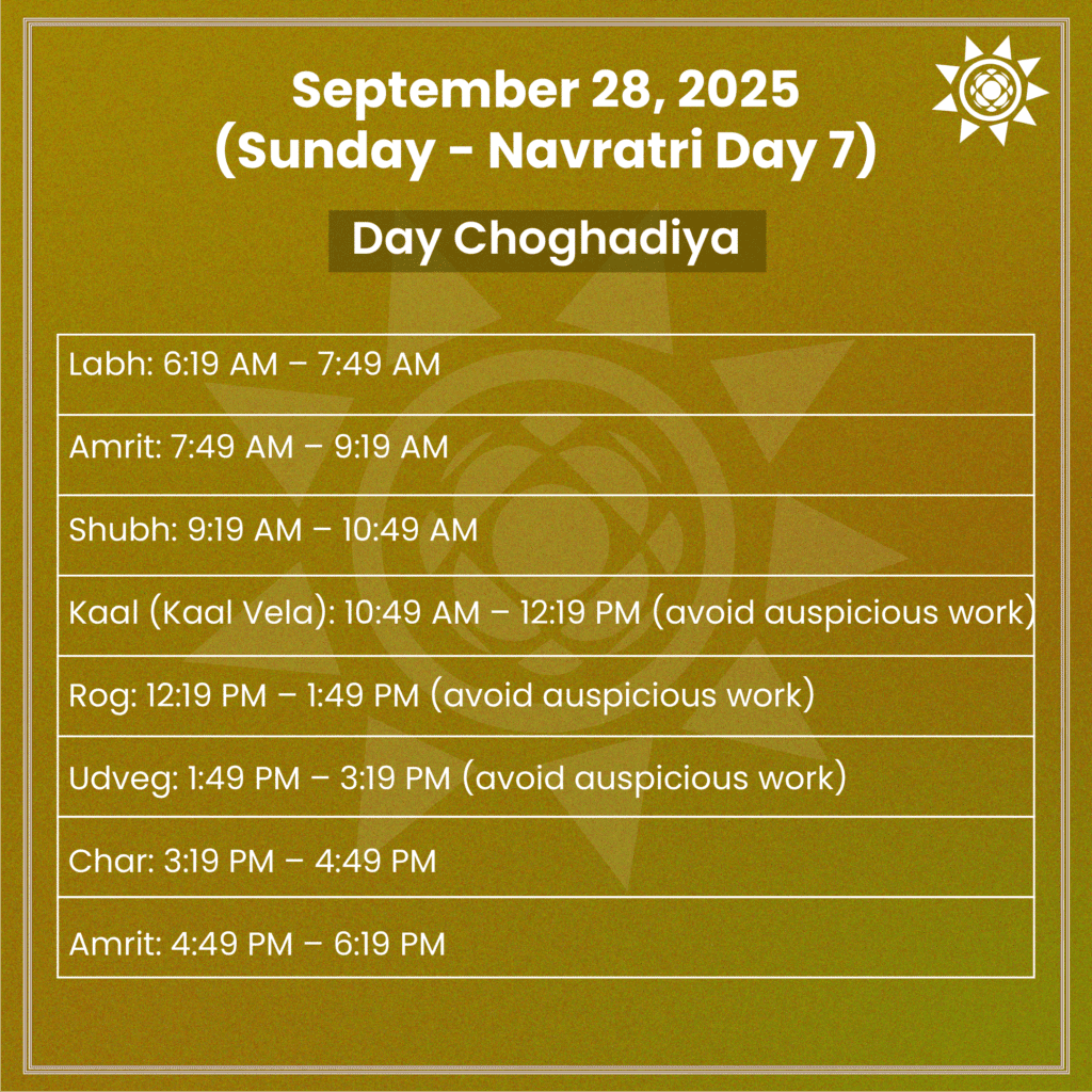 Day Muhurth for Navratri Day 7 September 28 2025