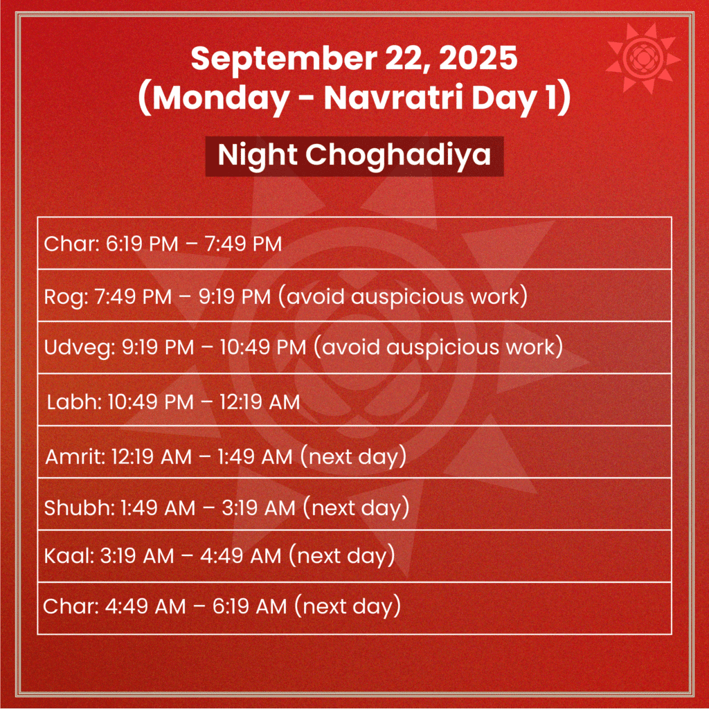 Night Muhurth for Navratri Day 1 September 22 2025