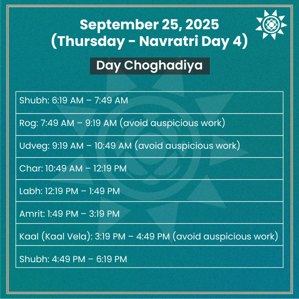 Day Muhurth for Navratri Day 4 September 25 2025