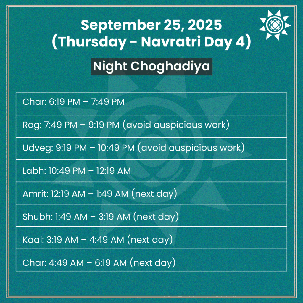 Night Muhurth for Navratri Day 4 September 25 2025
