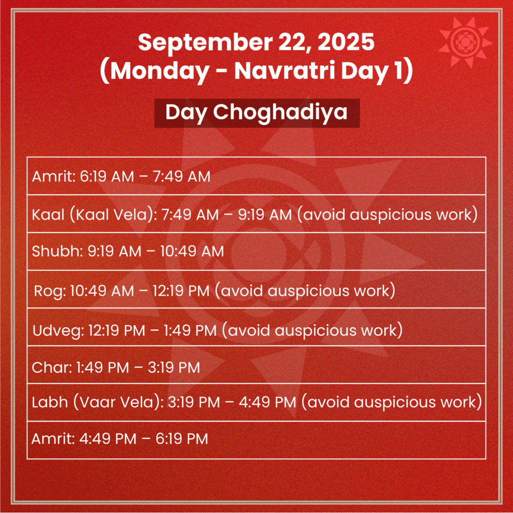 Day Muhurth for Navratri Day 1 September 22 2025